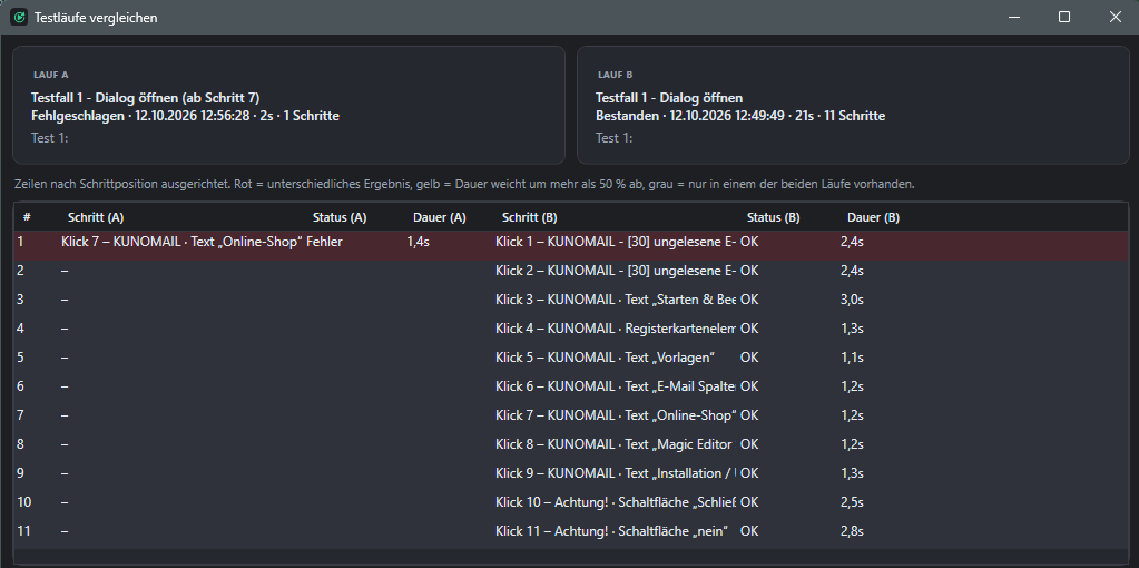 Screenshot: Vergleichsfenster mit Lauf A und Lauf B nebeneinander und farblich markierter Abweichung