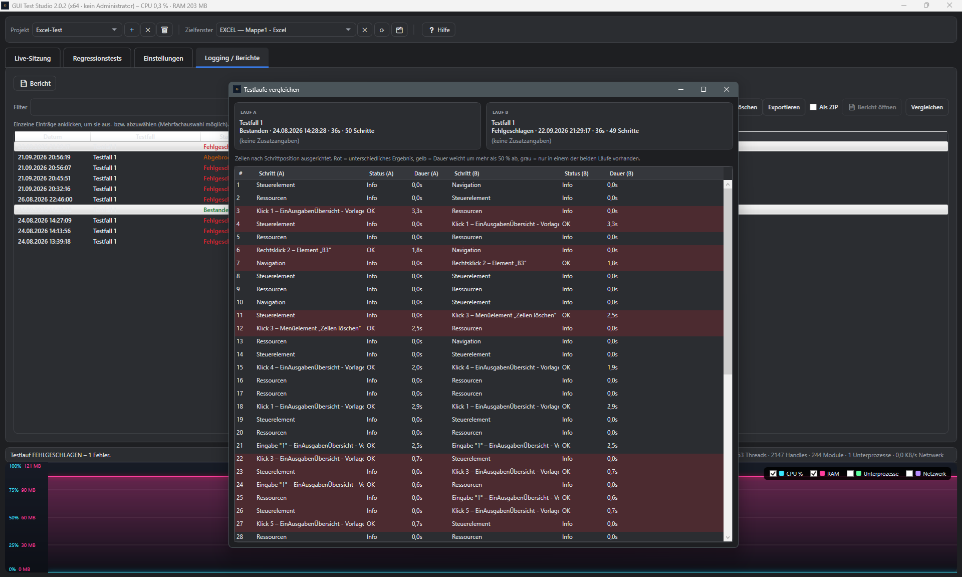 Screenshot: Dialog Testläufe vergleichen