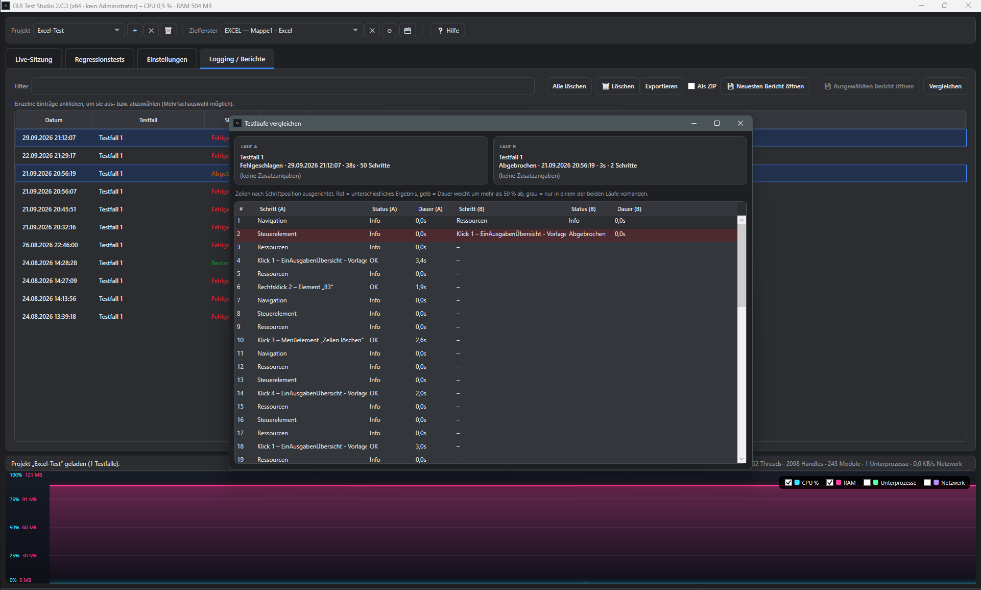Screenshot: Vergleichstabelle, ein Lauf mit nur 2 Schritten gegen einen Lauf mit 50 Schritten - rote und graue Zeilen