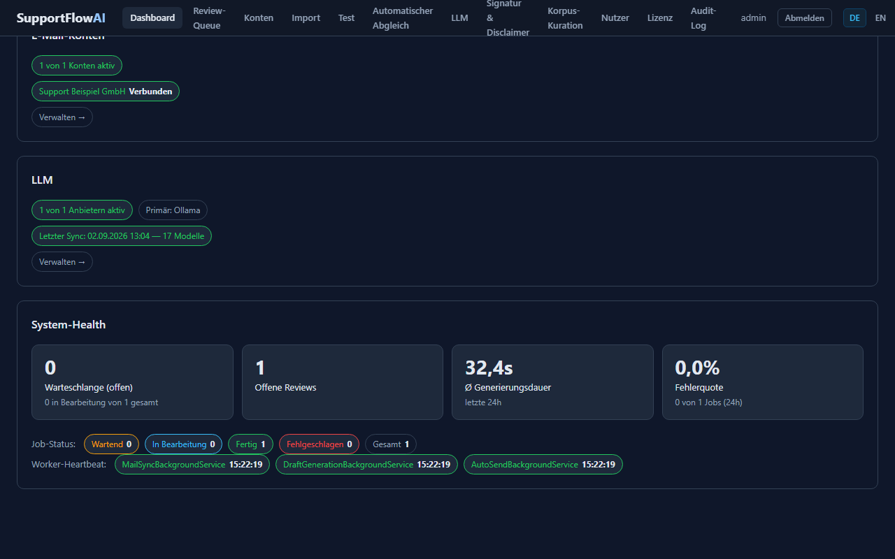 Screenshot: Dashboard mit Konto-Status, LLM-Status und System-Health
