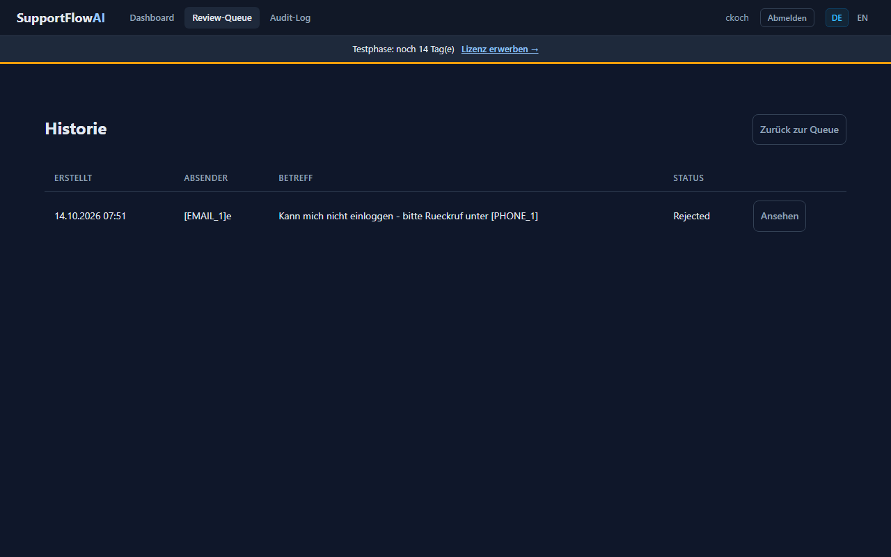Screenshot: Auditor sieht auf /Review/Sent echt maskierte Kundendaten
